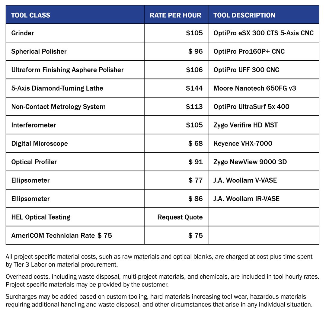 Equipment-Rates_2025-26